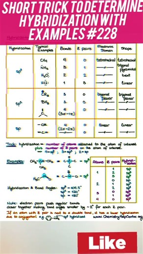 Short Trick to determine hybridization with examples #228 #neetchemistry #iit #chemistry #pw #gs #gk
