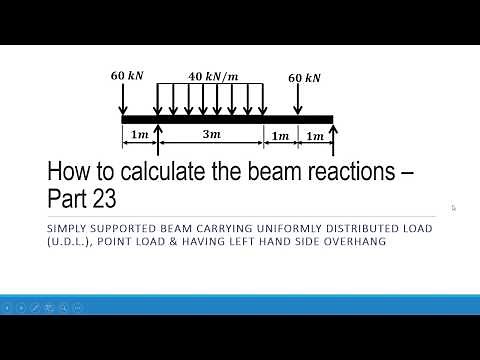 Lecture 11 | Beam reaction | simply supported beam carrying point loads & u.d.l.