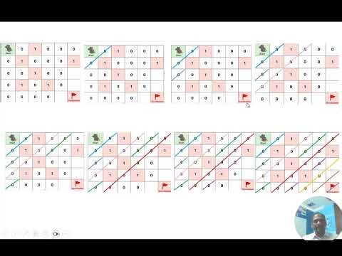 Breadth First Search - BFS - Session 1 - in TAMIL