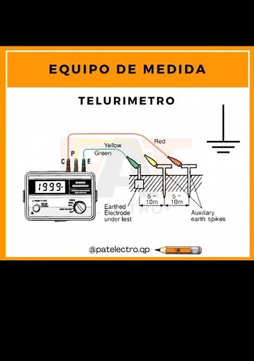 Telurómetro: Funciones y Calibración