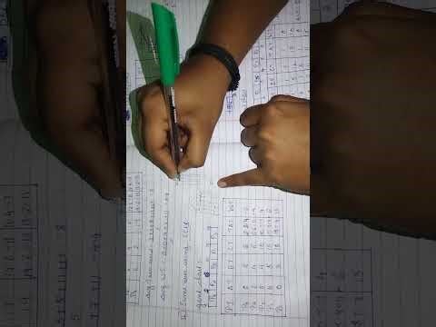 S8 ECE Rtos : module 2 prblms part 1