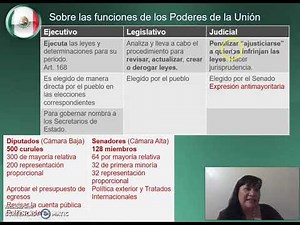 Division de Poderes Niveles Gobierno en México