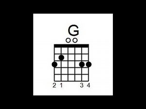 G Major Chord On Guitar : Diagram & Sound