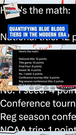We built a NEW Blue Blood Tier System to rank the true powers of modern college basketball — factoring in championships, Final Fours, and consistency in today’s game. No surprise: Duke sits at the top. 🏆 But you might be SHOCKED at which traditional powerhouse didn’t crack the top tiers… 👀 | OG Triangle Media