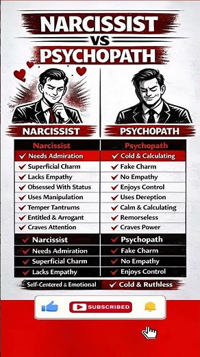 Narcissist vs Psychopath #shorts #narcissist #psychopath