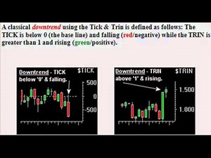 Index Futures - TICK, TICKI & TRIN Explained