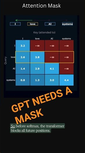 Why Can't GPT See the Future?