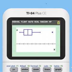 AP® Statistics: 6 Math Functions You Must Know for the TI-84 Plus