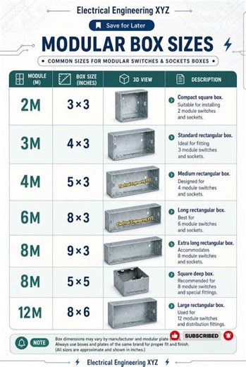 Modular Box Sizes Explained in 30 Seconds! ⚡ 2M to 12M Switch Box Guide