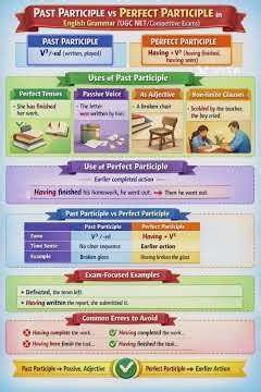 Use of Past participle and Perfect participle in English grammar #learn English grammar#education
