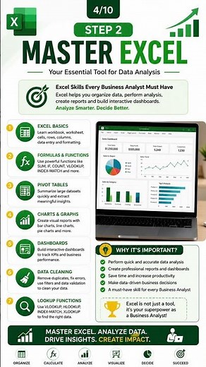 Business Analyst Roadmap 2026 Complete Step by Step Learning Path SQL, BRD, Agile & More