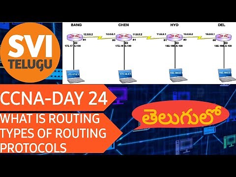 CCNA Basic Networking in Telugu| Day 24| WHAT IS ROUTING,TYPES OF ROUTING PROTOCOLS| SVI TELUGU 2021