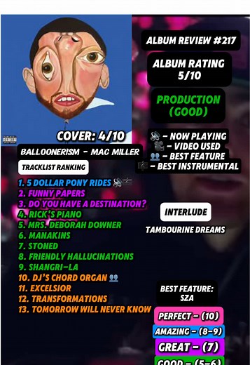 Album Review #217 - Balloonerism By Mac Miller #fyp #musictok #rap #hiphop #newmusic #macmiller #foryoupage #albumreview #album #albumcover #balloonerism