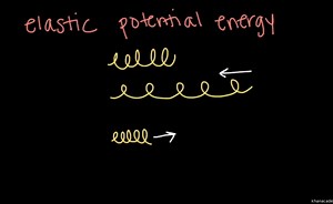 Potential energy