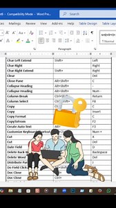 Ms Word All Shortcuts🔥🤯 #msexceltricks #clips #tipsandtricks #DataEntry #googlesheets #msexceltutorials #DataAnalytics #salarysheetinexcelwithformula_salarysheetsample #msexceltraining #dashboardconfessional #datavisualization #dataanalytics #googlesheetstips #msexceltips #TopFans #mswordtutorials #excelhacks #data #msoffice #exceltips #salarysheetinexcel #androidtipsandtricks #mswordtutorialsereis #tips #msexcelformulas #excelshortcuts #msexceldashboard #msexcelshortcutkeys | Excel Hacks