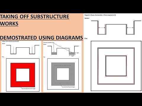 Part 2:Taking Off Substructure works demonstrated with diagrams using NRM2