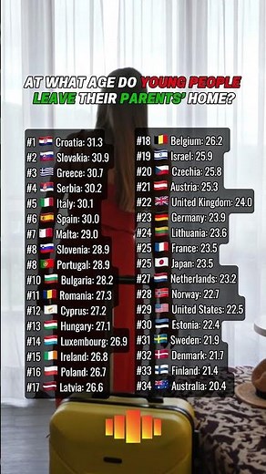 At what age do young people leave their parents' home? #usa #uk #germany #spain #france #career