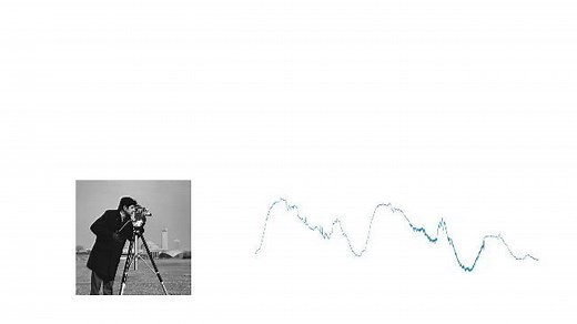 What Is Wavelet Toolbox?