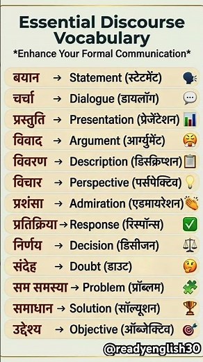 Essential Disclosure Vocabulary 💼 | Formal English Words & Meanings.