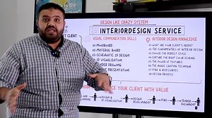 4.6K reactions · 483 shares | الدبلومة الشاملة في التصميم الداخلي...