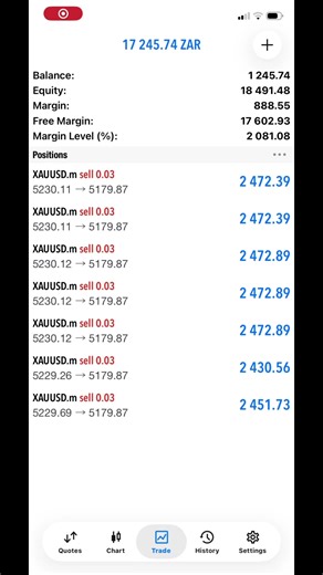 Mastering Forex Trading Basics