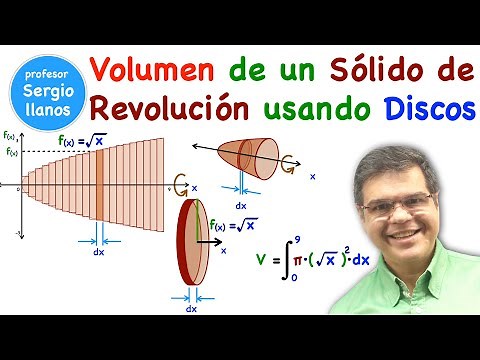 Volume of a Solid of Revolution using Disks