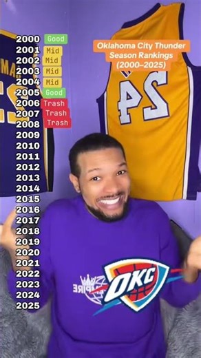 Ranking Every Sonics/Thunder Season (2000–2025) | From GP to KD to SGA