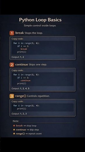Python Loop