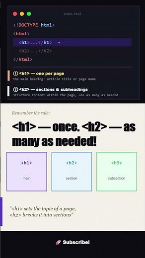 ⚔️ 🖥️ h1 vs h2 — What's the Difference? ⚡