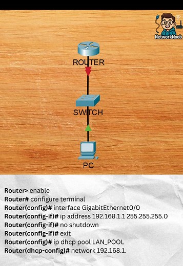Configuring DHCP Server on Cisco Router for Wi-Fi