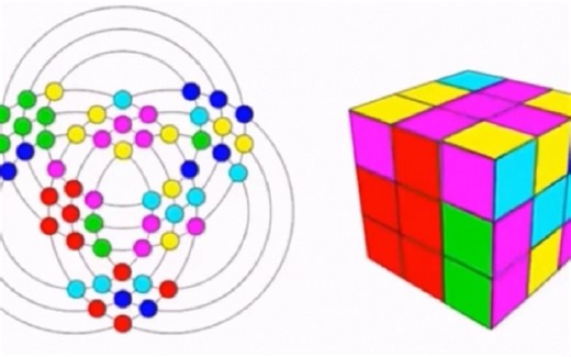 CMLL和COLL的关系与区别