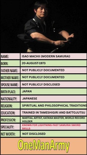 Isao Machii – The Modern Samurai With Lightning Speed