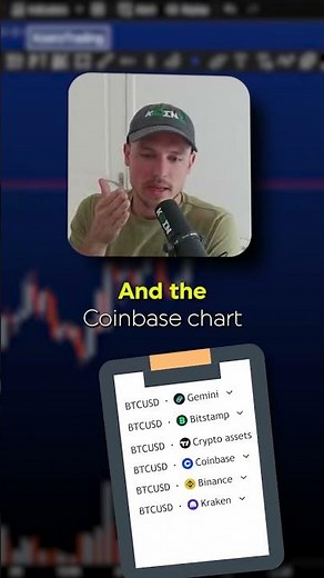 Which Tradingview Chart is Best for Elliott Waves (Coinbase? Binance?)
