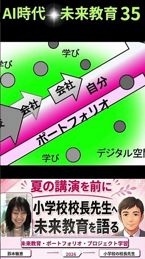 学びデザイン ポートフォリオで学びをドライブする Vol.35