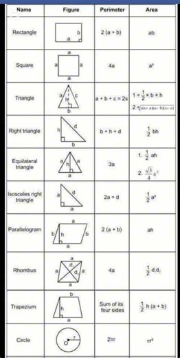 Perimeter and Area of 2D Shapes #maths #education
