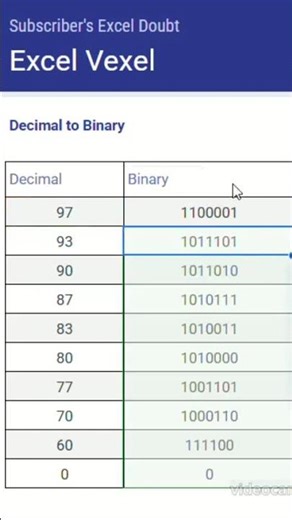 Decimal to binary, excel problem solved #excel #googlesheets #spreadsheetmagic
