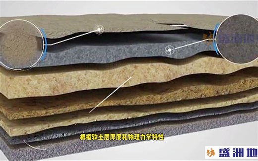 【盛洲地基】软土地基处理方法真空联合堆载预压工法施工方法3D动画