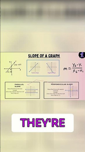 Parallel Lines Explained: Same Slope, Never Cross!