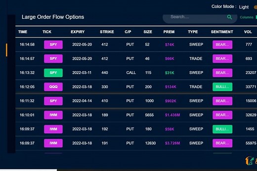 What is a Call Sweep? | How to Trade Unusual Options Activity