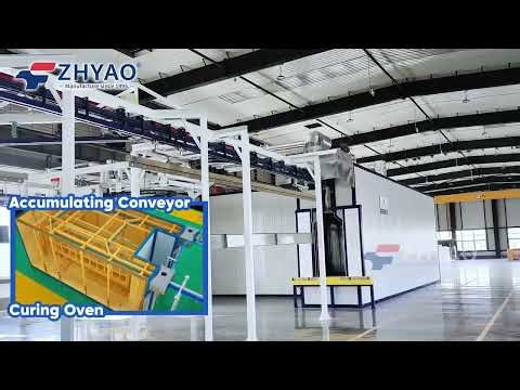 Introduction to Curing Oven - ZHYAO Coating Equipment