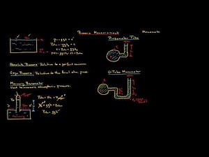 Fluid Mechanics - Fluid Statics 2/4