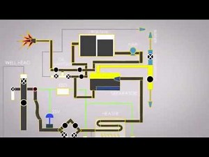 Surface well testing