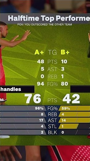 Did I win tho? #2k26 #nba2k26 #2kcommunity #fyp