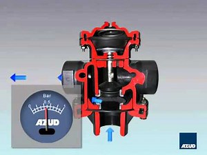 AZUD HELIX AUTOMATIC Filtration Animation