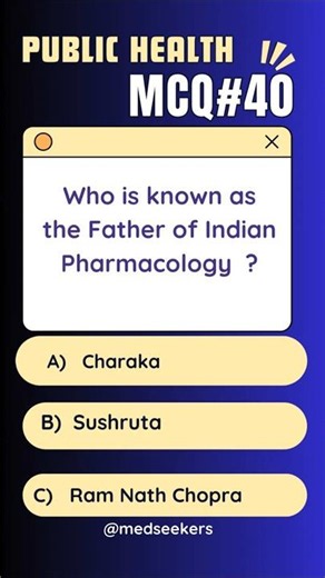 History of Public health 😳 (Must Know)—MCQ40 #publichealth #epidemiology #usmle #mph