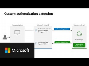 Microsoft Entra custom authentication extension overview