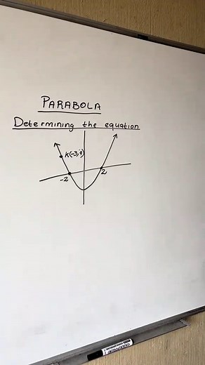 Understand Parabola Functions for Grades 10-12