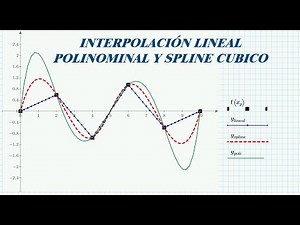 Interpolación Lineal, Polinominal y Spline Cubico con Mathcad