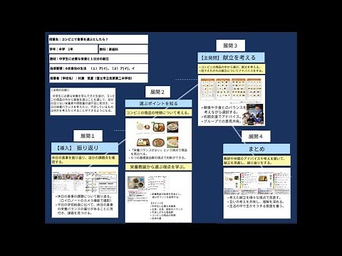 【授業案解説】中１ 技術・家庭科 家庭分野 B 衣食住の生活 （１）ア（イ）、（２ア（イ）、イ 富士市立吉原第二中学校 村瀬悠夏
