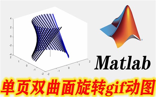 matlab单页双曲面母直线旋转成型gif动图/plot3/科研作图/画图/绘图/云图/函数/patch/slice/教学